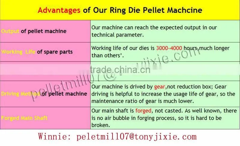 China reliable supplier good price straw pellet machine