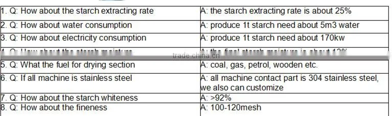 50t/Day Large Capacity Yam Powder Production Machine with Low Price