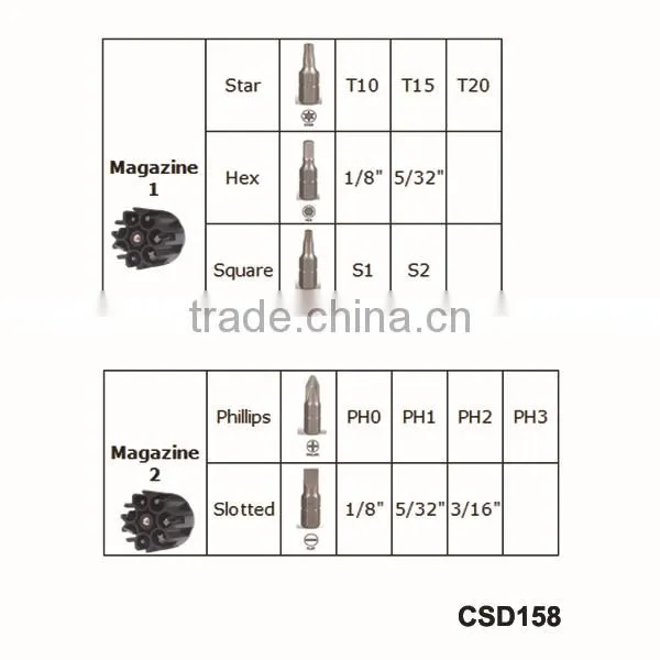Chargeable Multi Bits T6 Torx Screwdriver