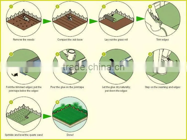 Three colors How much does Artificial Grass Cost