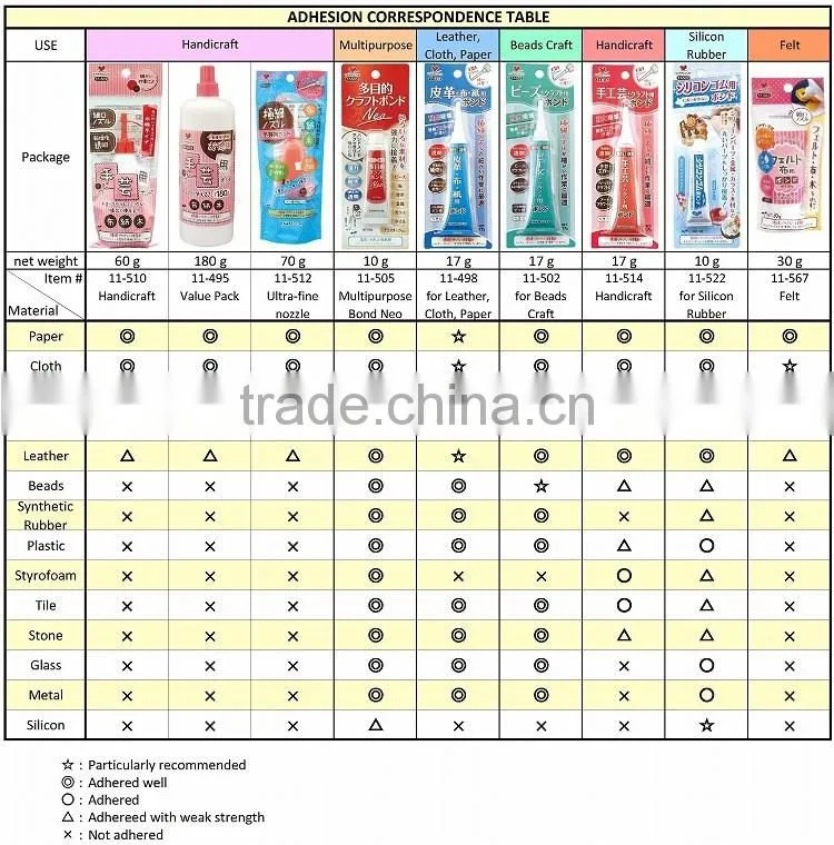 Reliable Chako Pen Sewing Supplies , various type available