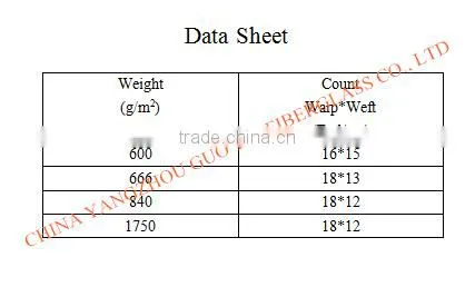 E-glass and C-glass satin fiberglass cloth