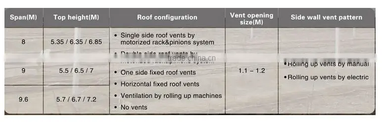 agriculture commercial plastic film covered greenhouses