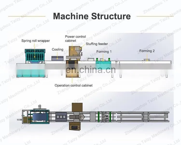 Spring Roll Skin Maker Crepe Lumpia Rolling Machine Small Spring Roll Machine