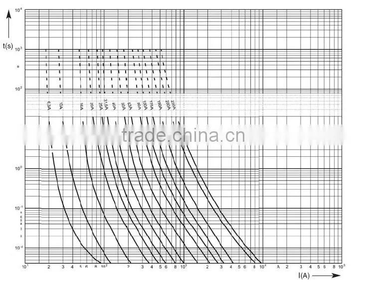 XRNCBM-7.2KV high voltage capacitor fuse