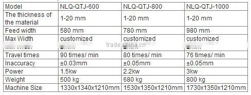 rubber sheet cutting machine