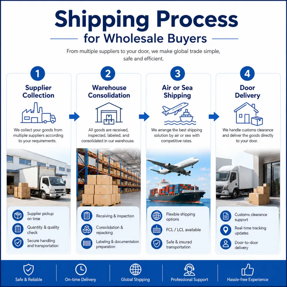 china-wholesale-buyers-shipping-process