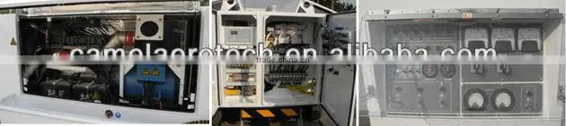 AircraftGround Power Unit G140