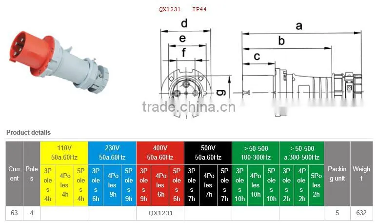 IP44 63A 400V 4P high end type industrial plug