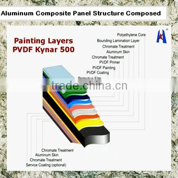 mirrored alucobond panel for exterior wall with competitive price