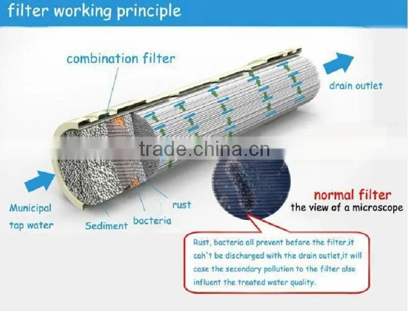 River water treatment uf membrane machine