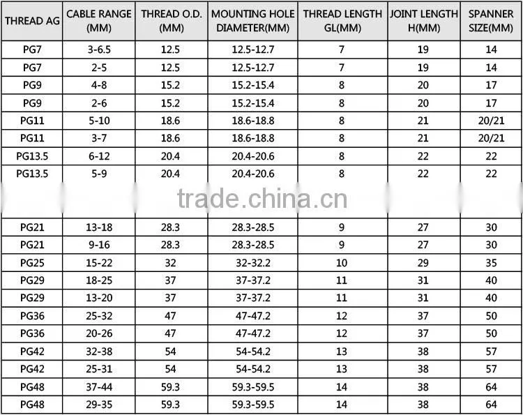 EX Brass Cable Glands (PG Type)
