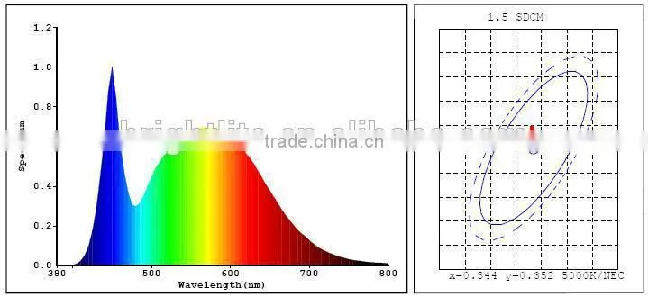hot sale 6000K PAR38 spot lights led
