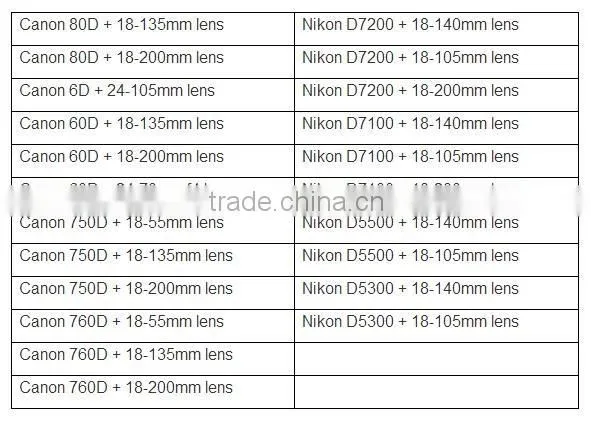 JJC OC-10 Waterproof Polyester Fabric Digital DSLR Camera Bag