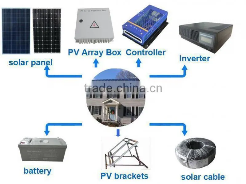High Quality and Top sale 1KW 24V solar power on-grid systems for home use