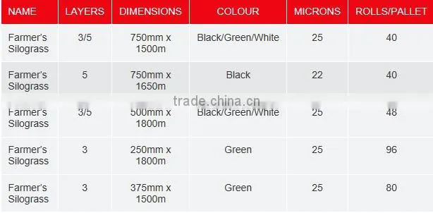 Stretch Film Type LLDPE Material Silage Wrap