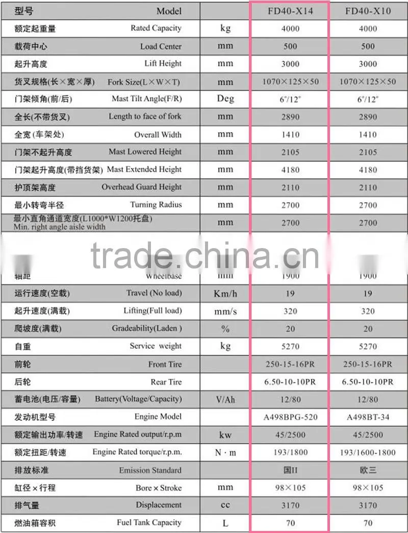 China hot sale Diesel Engine Power Souce 4ton TCF Series GOODSENSE Forklift for sale