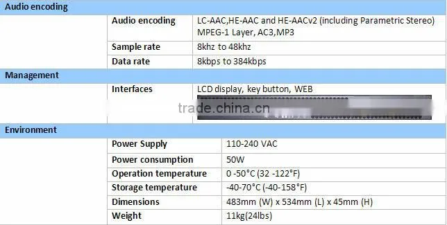 multiscreen SD-SDI Encoder low bitrate 4 in 1 encoder h.264 iptv encoder