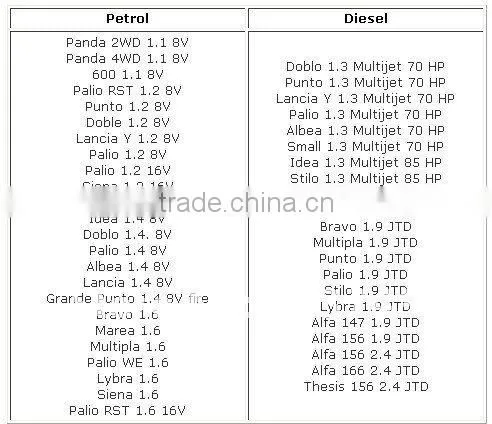 2015 free shipping Professional Fiat Scanner , Fiat F-Super interface, fiat usb scan tool for Fiat / Alfa Romeo / Lancia USB