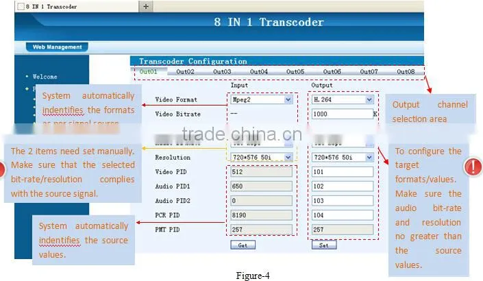 IP To IP Transcoder/DVB-S to H.264/MPEG4/MPEG2 transcoder
