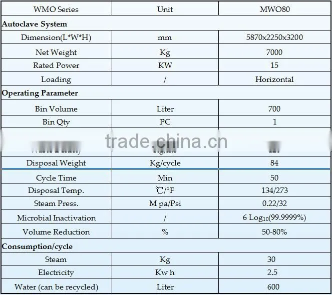Meical Waste Treatment Autoclave --MWO80(Capacity:80kg/cycle; 1t/day)