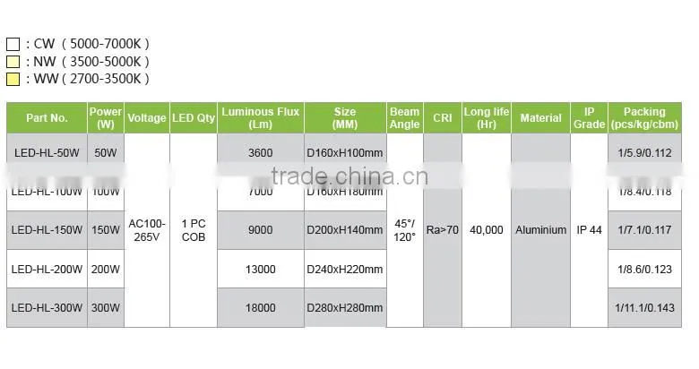 18000 Lumen 200W LED High Bay Light for Industrial Miner/ Garage/Warehouse