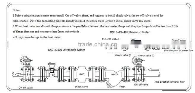 Flanged ultrasonic water meter