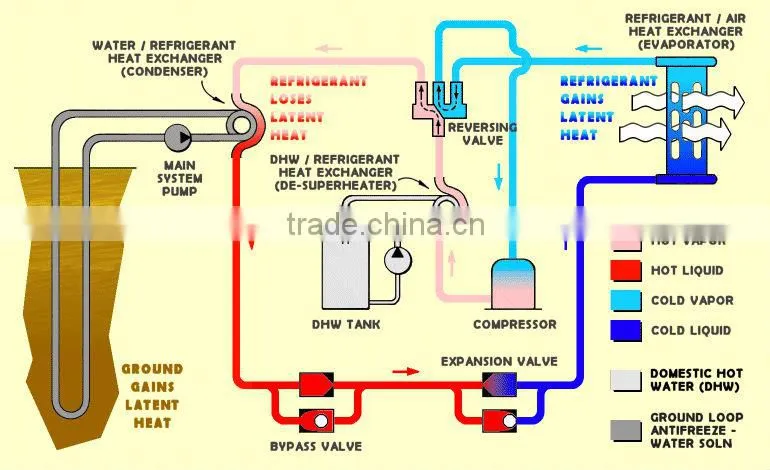 copeland scroll compressor heat pump (geothermal heat pump)