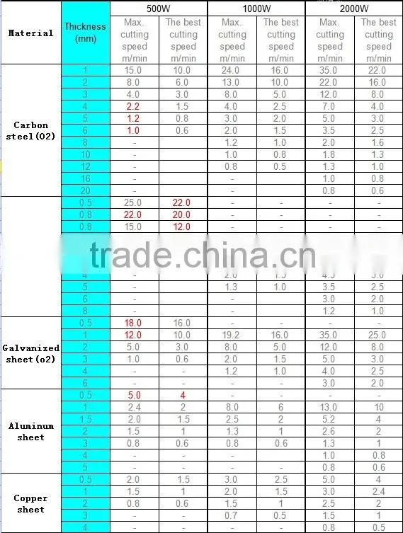 BCL-FB 500W 1000W hobby cnc metal laser cutting machine from China
