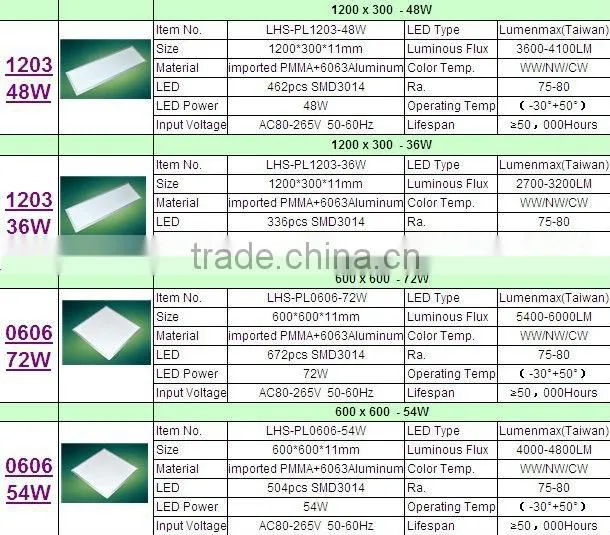 recessed led lighting