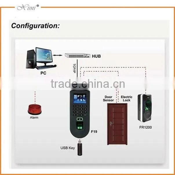 Hot selling biometric fingerprint door access control and door access control system F19