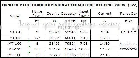 Popular Refurbished 3 HP Maneurop 31618 BTU Air Conditioner Piston Compressor With China Manufacturer Favorable Price