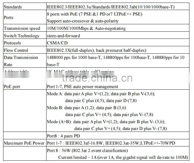 8 port Gigabit PoE Switch & Extender, MITS Taiwan, Endspan, 7 PSE & 1 PD port, IEEE802.3 af & at standard, auto-negotiating