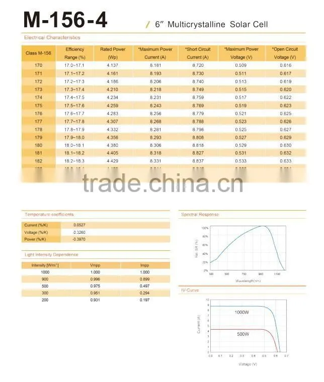 Taiwan solar cells 4BB poly cells