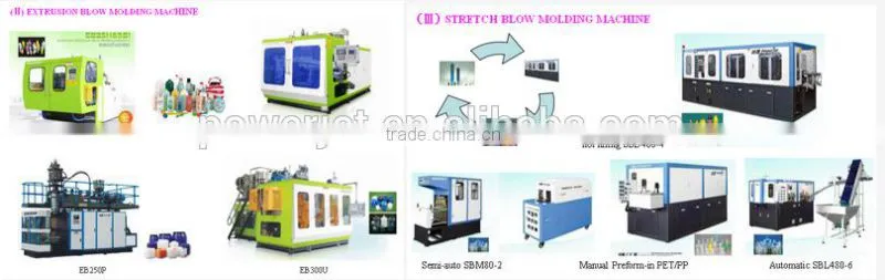6000BPH bottles three layer double station extrusion blow molding machine for small bottle