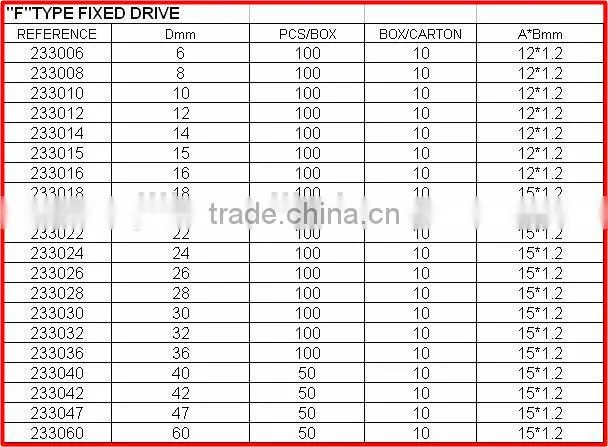 metal clamp ring universal clamp