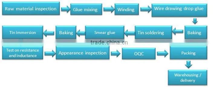 famous hearing aids inductor coil with factory directly GEM041