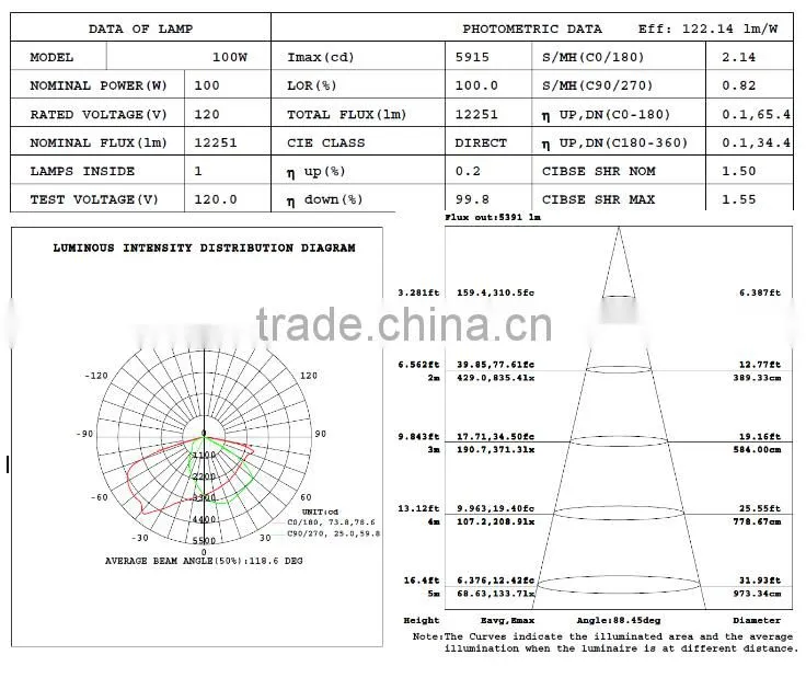 Hot selling new design 100w UL cUL DLC led wall pack with mean well driver as outdoor wall light