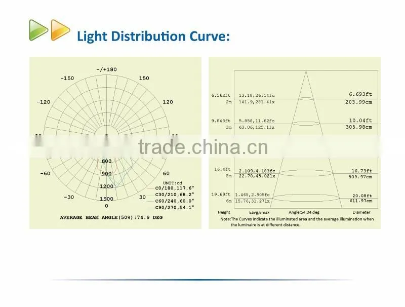 30W Mini UL Approval Wall Pack Light for Residential Application