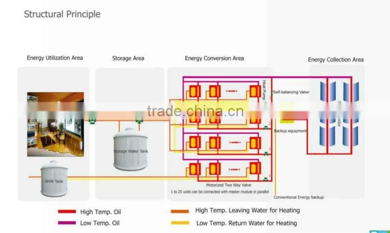 Solar heating system