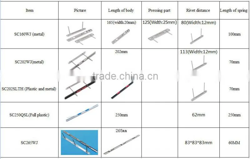Korean hot sale paper clip metal spring clips in file folder