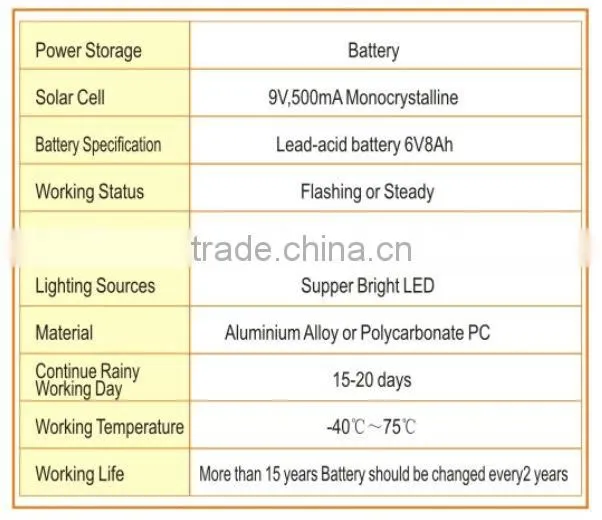 solar led traffic signal lights