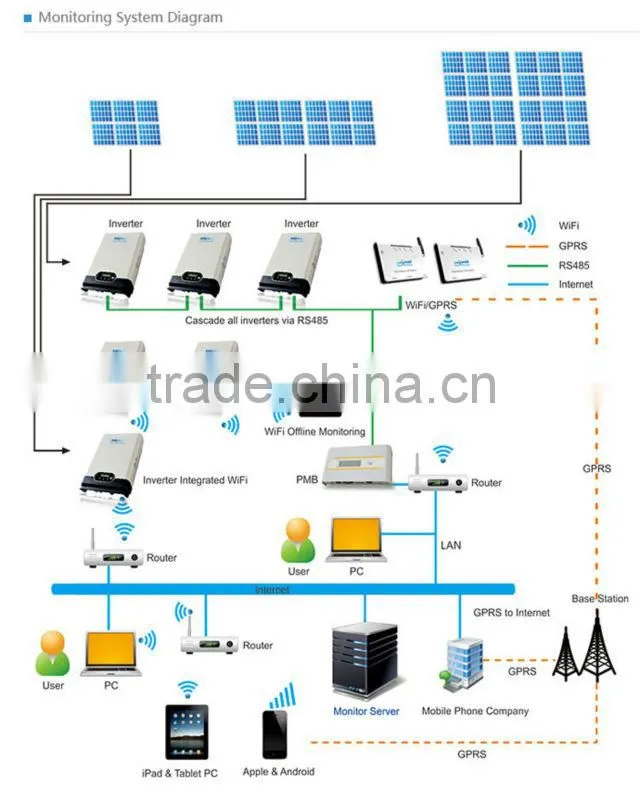 2014 New Single Phase MPPT 250W Solar Micro Grid Tie Inverter SP-M250