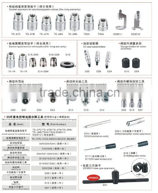 2015 new assemble disassemble tools of 35pcs for common rail repair injector disassembling device