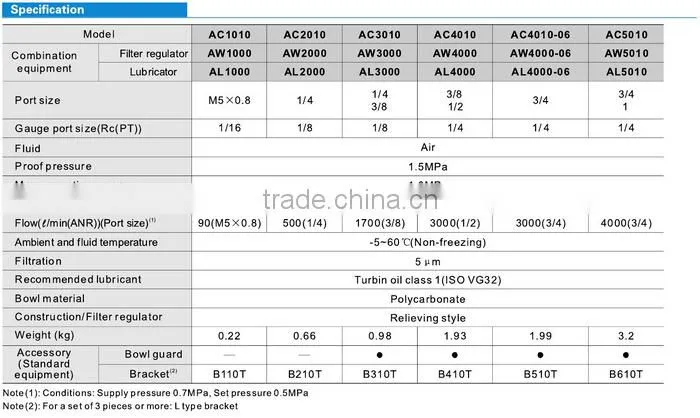 SMC Standard AC Series Air Preparation Unit AC1010 to 5010