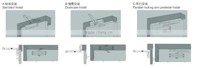 Easy open door closer for iron gates