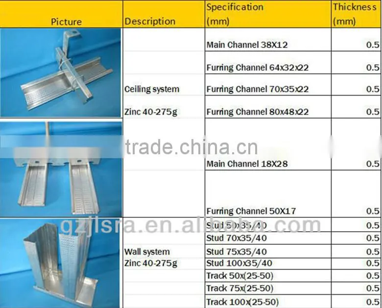 cold rolled steel C channel