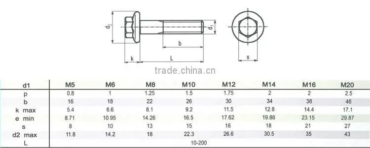 BAOSTEP Unique Good Price M20 Grade 8.8 Bolts