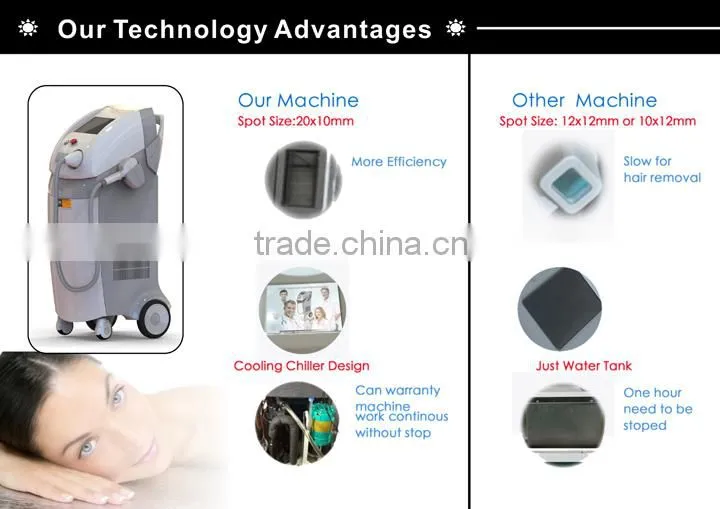 808 Diode Laser Depilatory / Laser Permanent Hair Removal