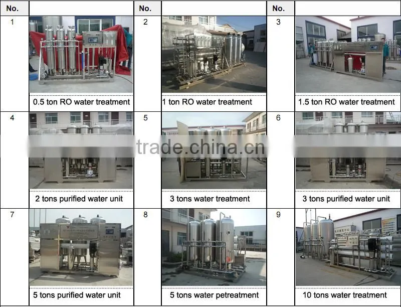 One stage Reverse Osmosis pure water machine /drinking water machine/bottle water machine